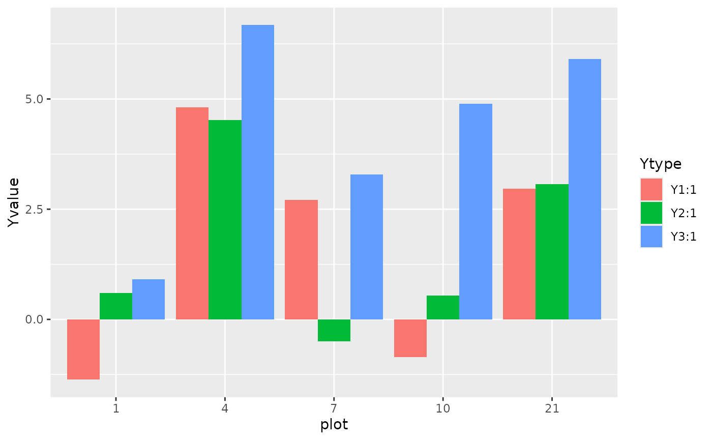 An example histogram